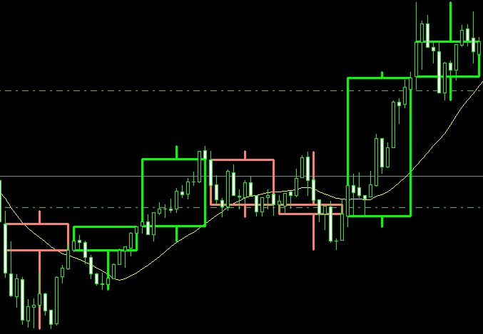 mtf_bar_indicator_v1_2 BT